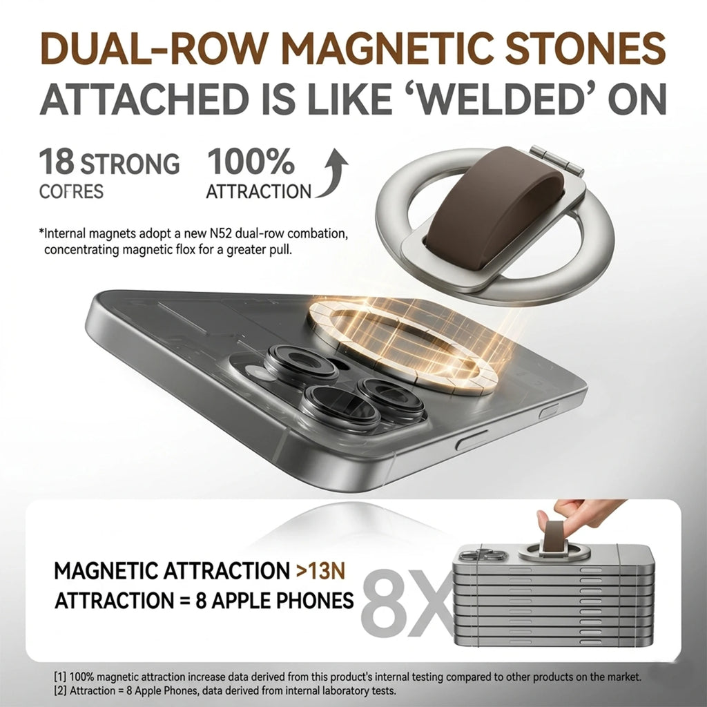 Reposa SnapGrip 360™ — Magnetic Phone Grip, Ring Holder & Kickstand | MagSafe Compatible